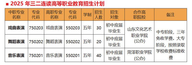 山東省菏澤藝術(shù)學(xué)校2025年招生簡章（試行）