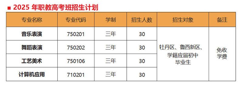 山東省菏澤藝術(shù)學(xué)校2025年招生簡章（試行）