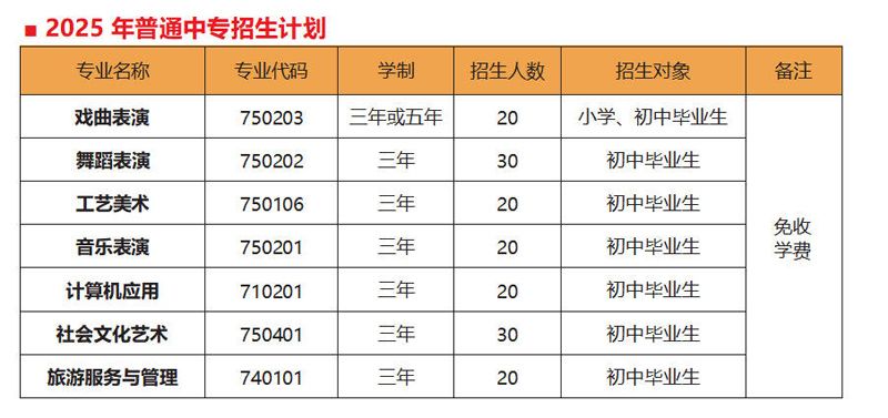 山東省菏澤藝術(shù)學(xué)校2025年招生簡章（試行）